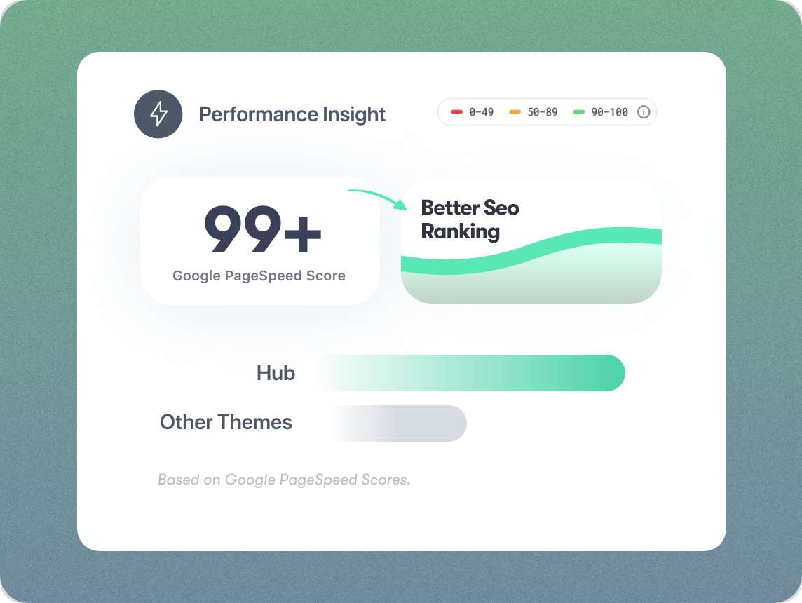 seo on page